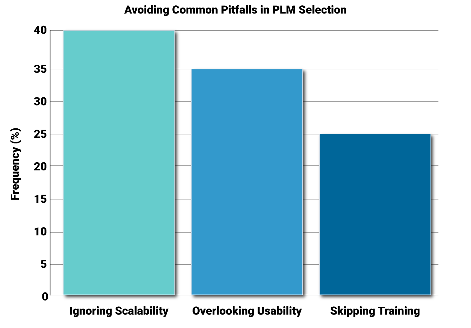 Avoiding Common Pitfalls in PLM Selection-1