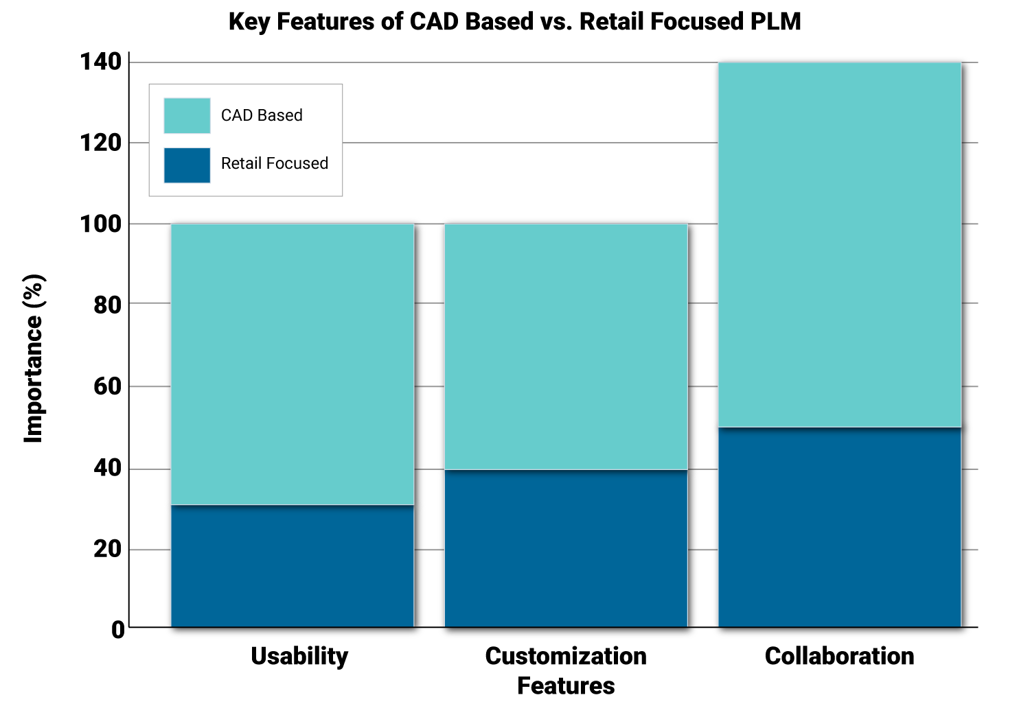 CAD-vs-Retail