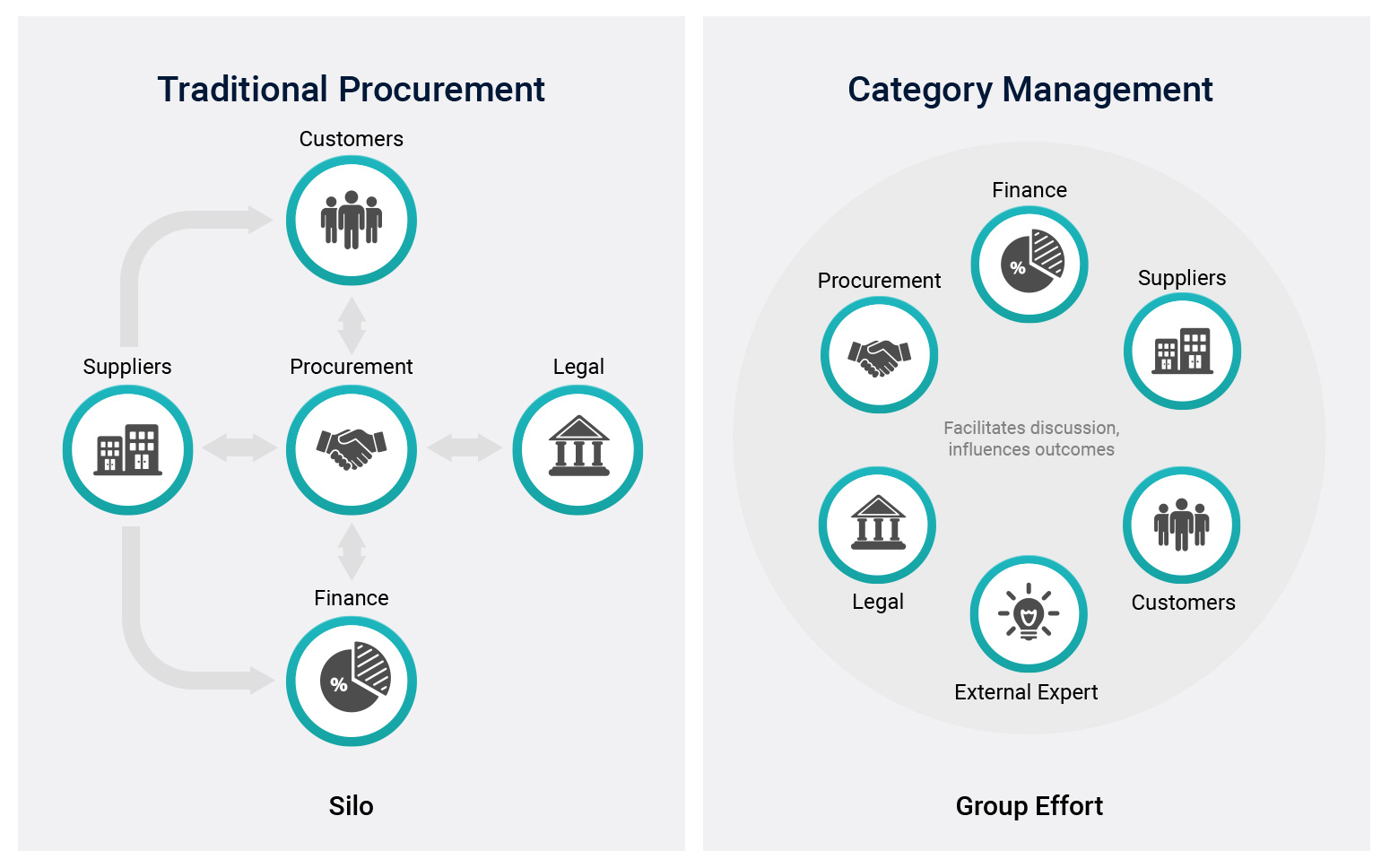 what-is-category-management-5-tools-for-success