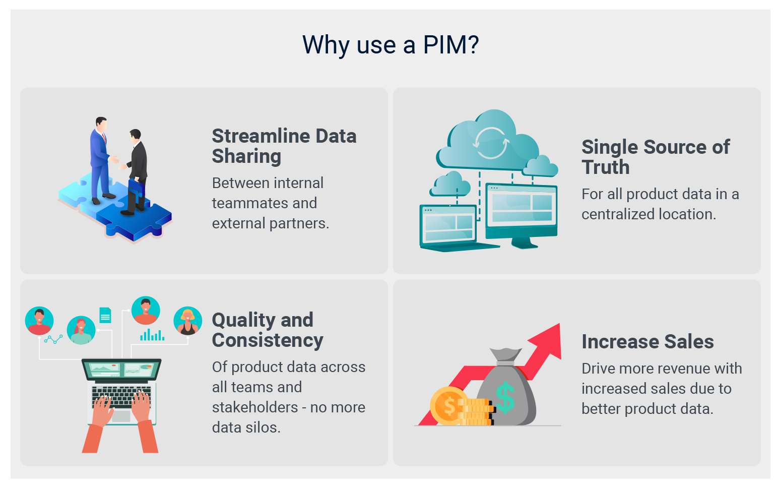 Product Information Management (PIM) Software 101