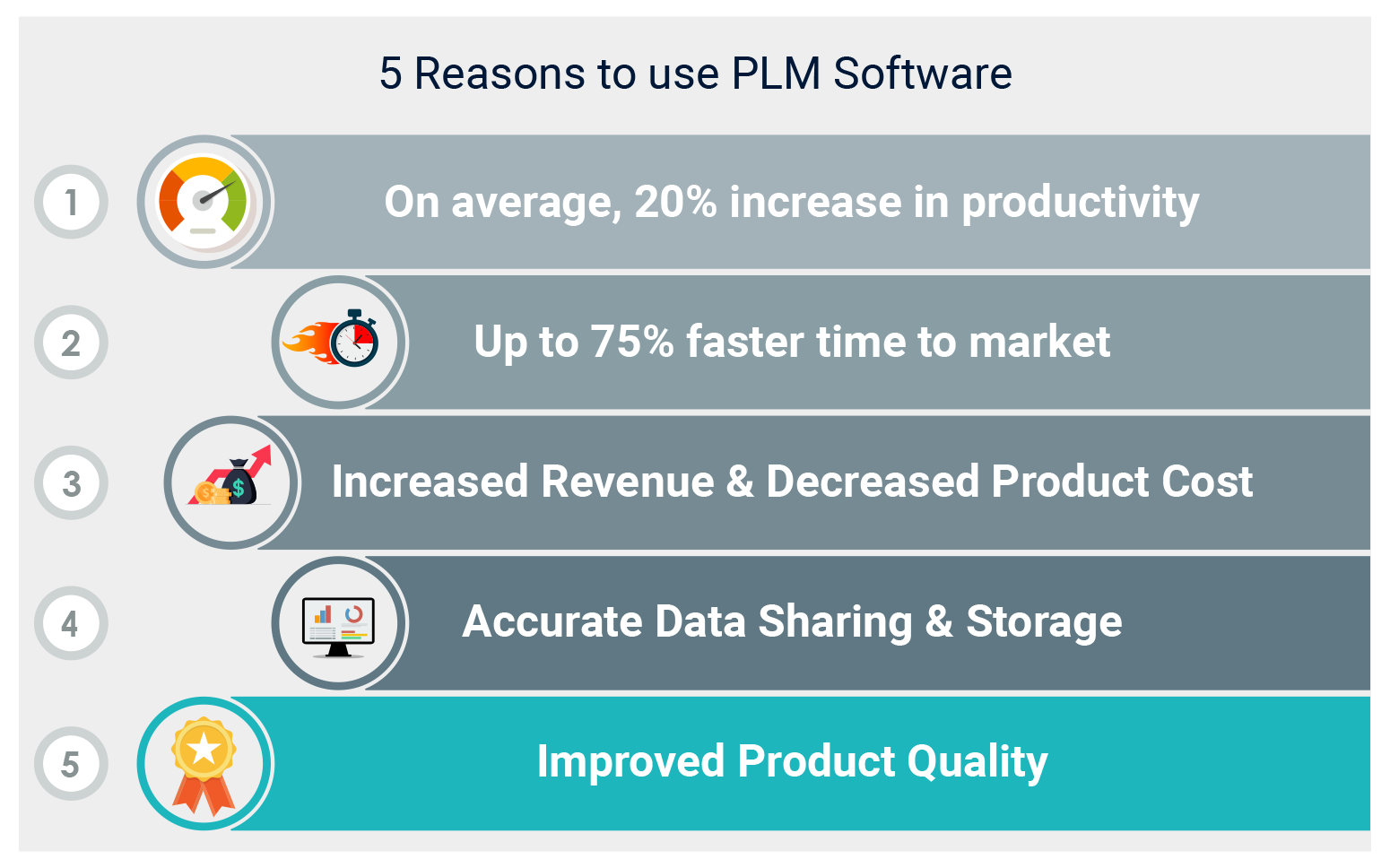 Product Lifecycle Management (PLM) Software - 6 Things You Need to Know