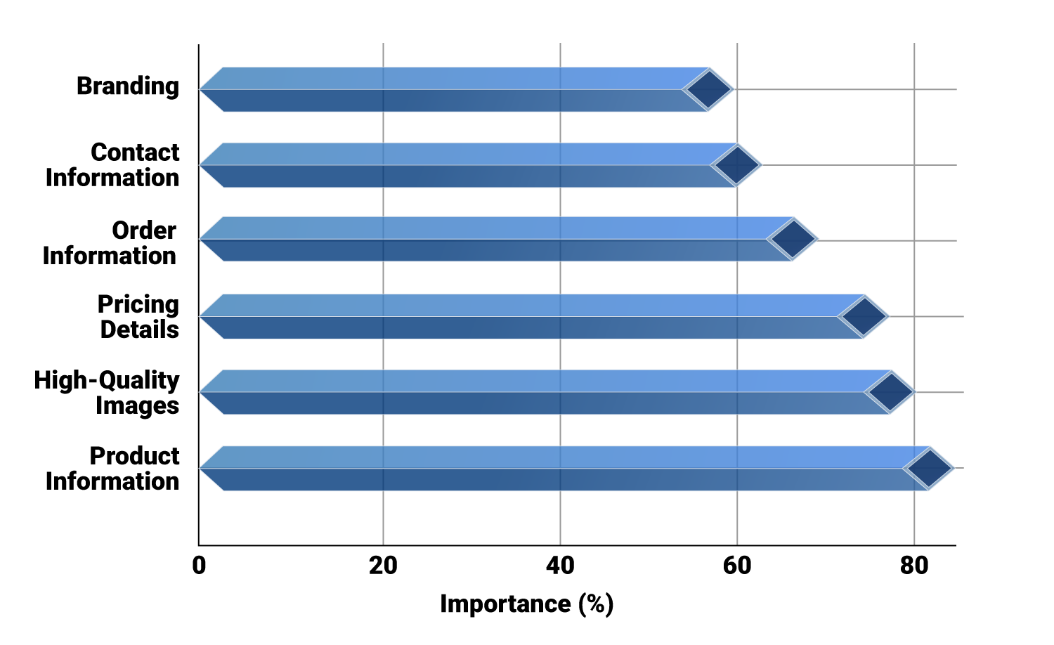 Six Essential Elements of an Effective Line Sheet