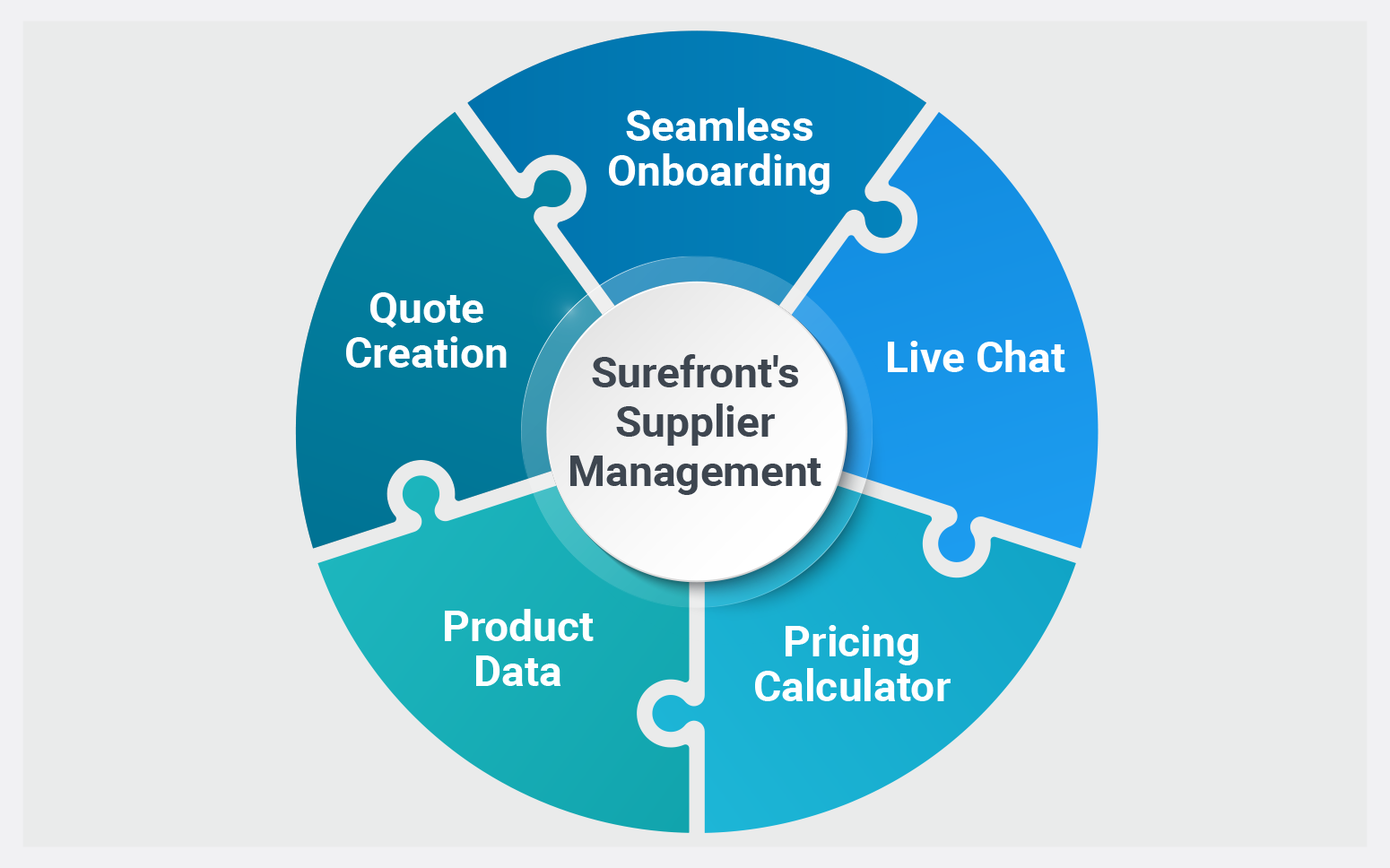 What Is Supplier Management?