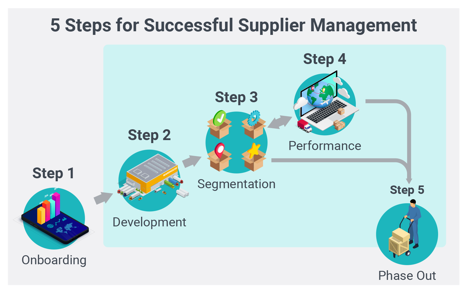 What Is Supplier Management 1390