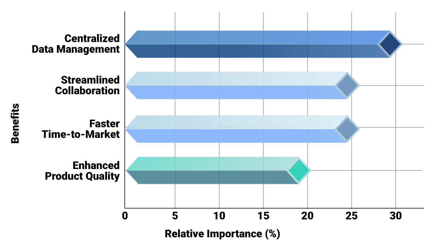 The Benefits of PLM Software