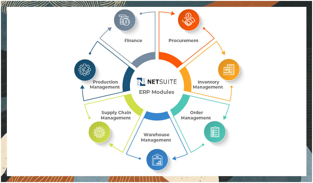 Oracle-NetSuite-ERP-Modules