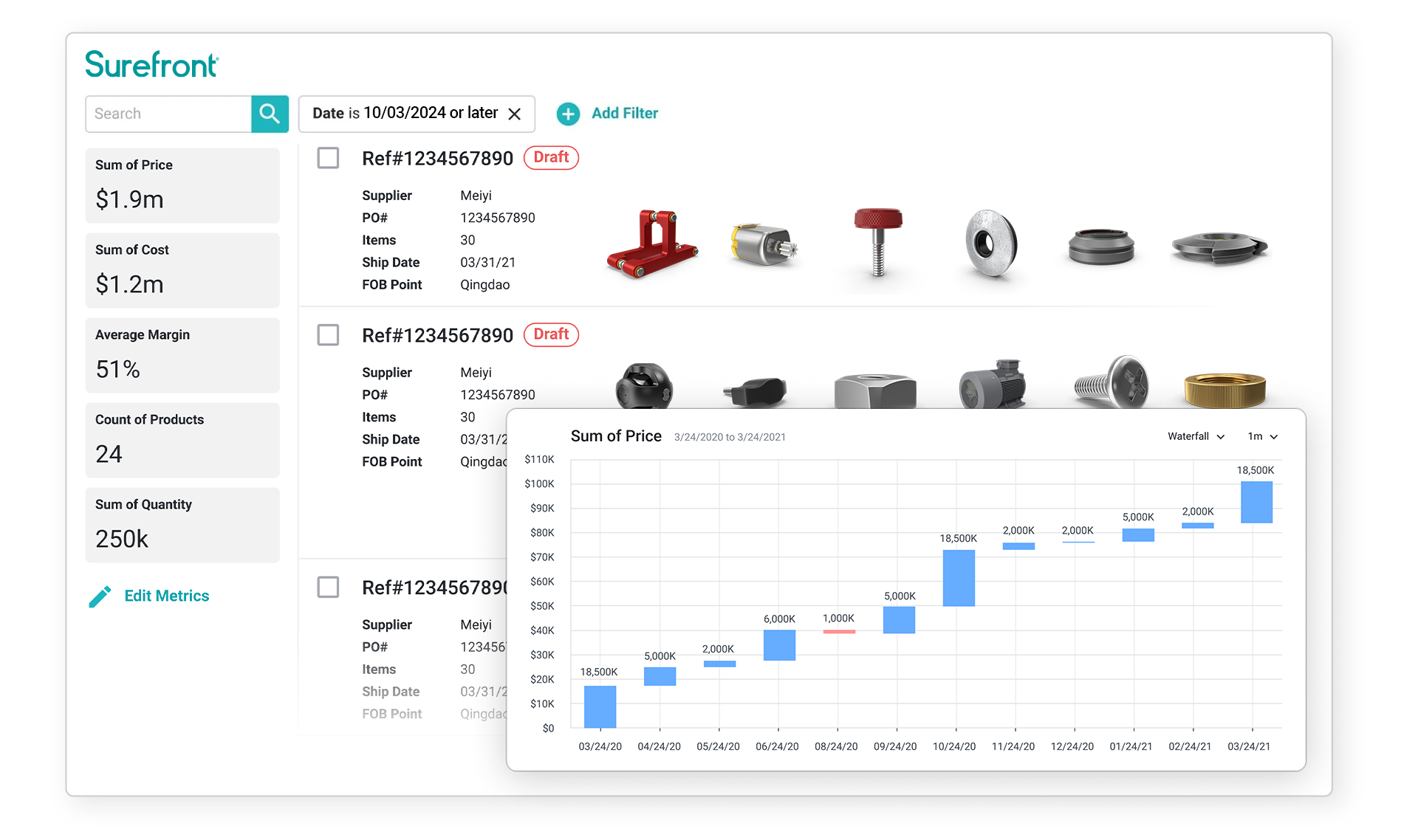 components parts analytics insights