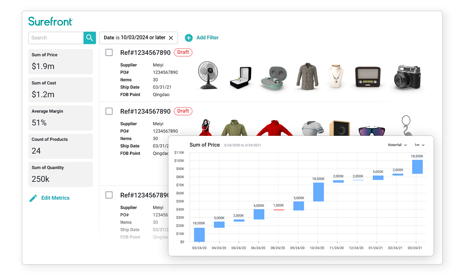 consumer goods analytics insights