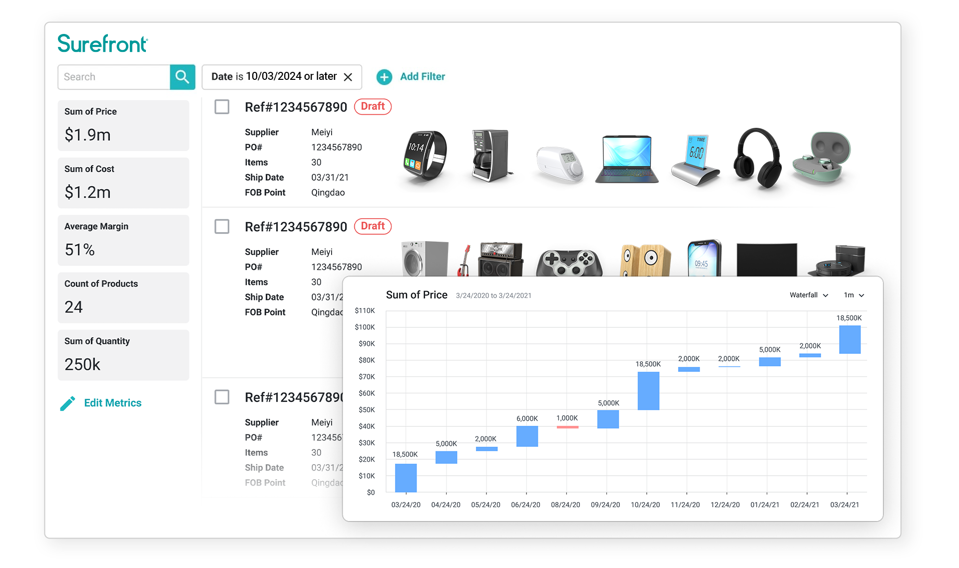 electronics analytics insights