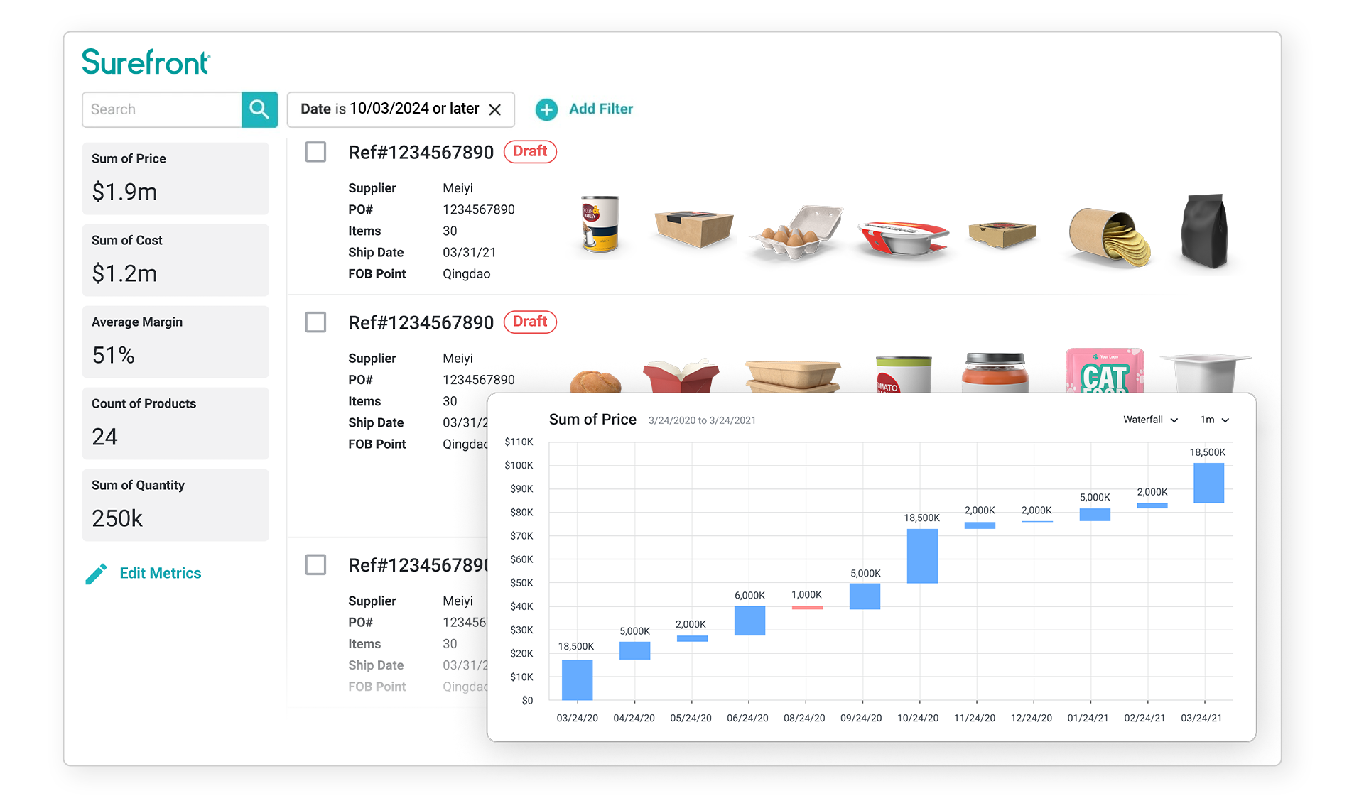 groceries food retail analytics insights