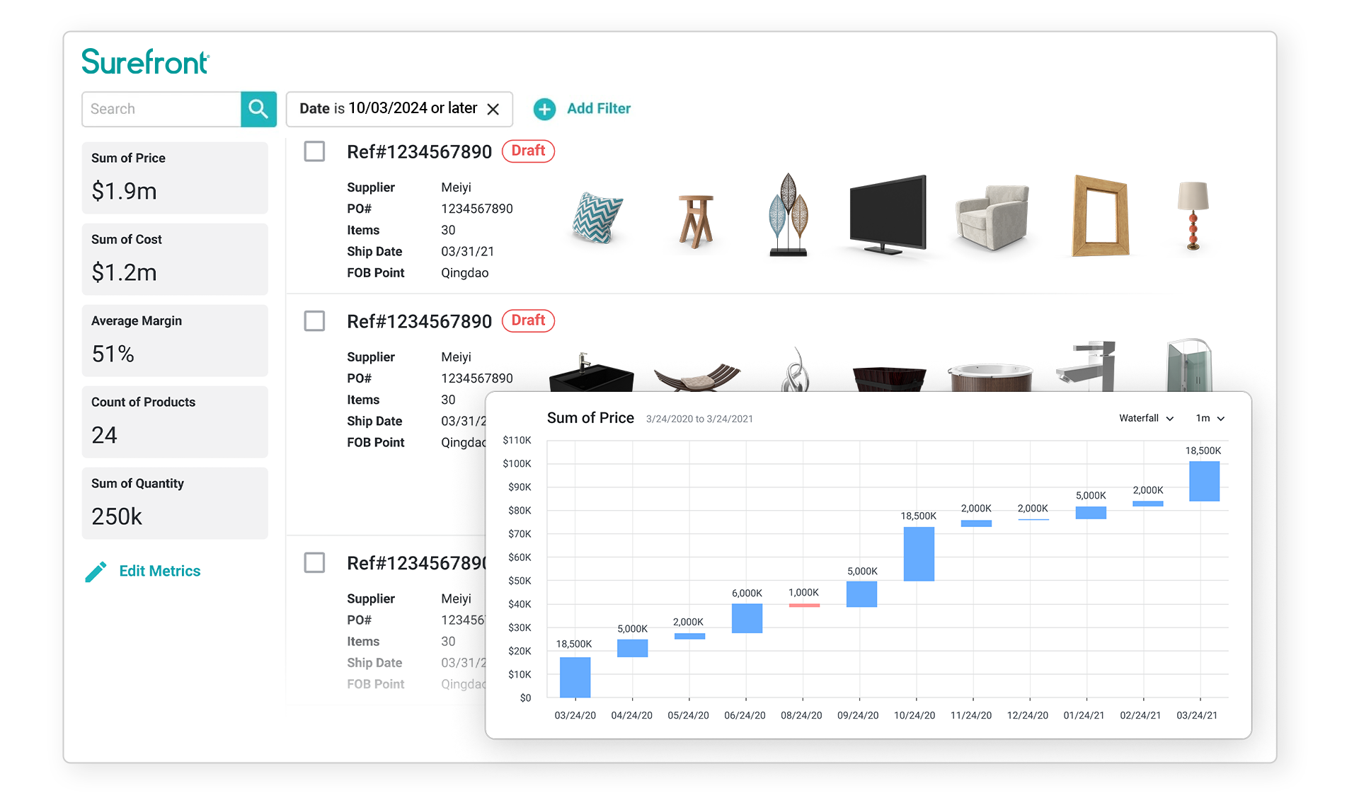 home furnishing decor analytics insights