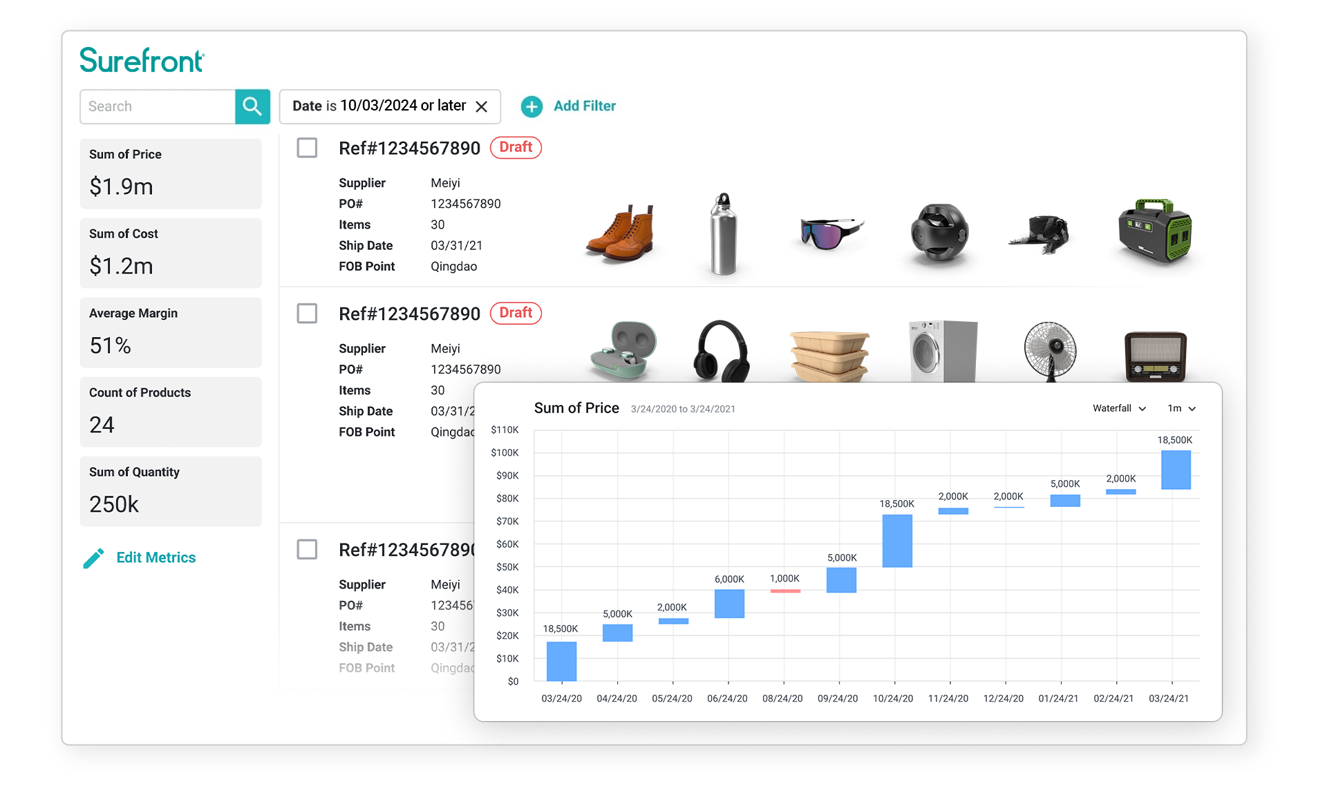 import export analytics insights