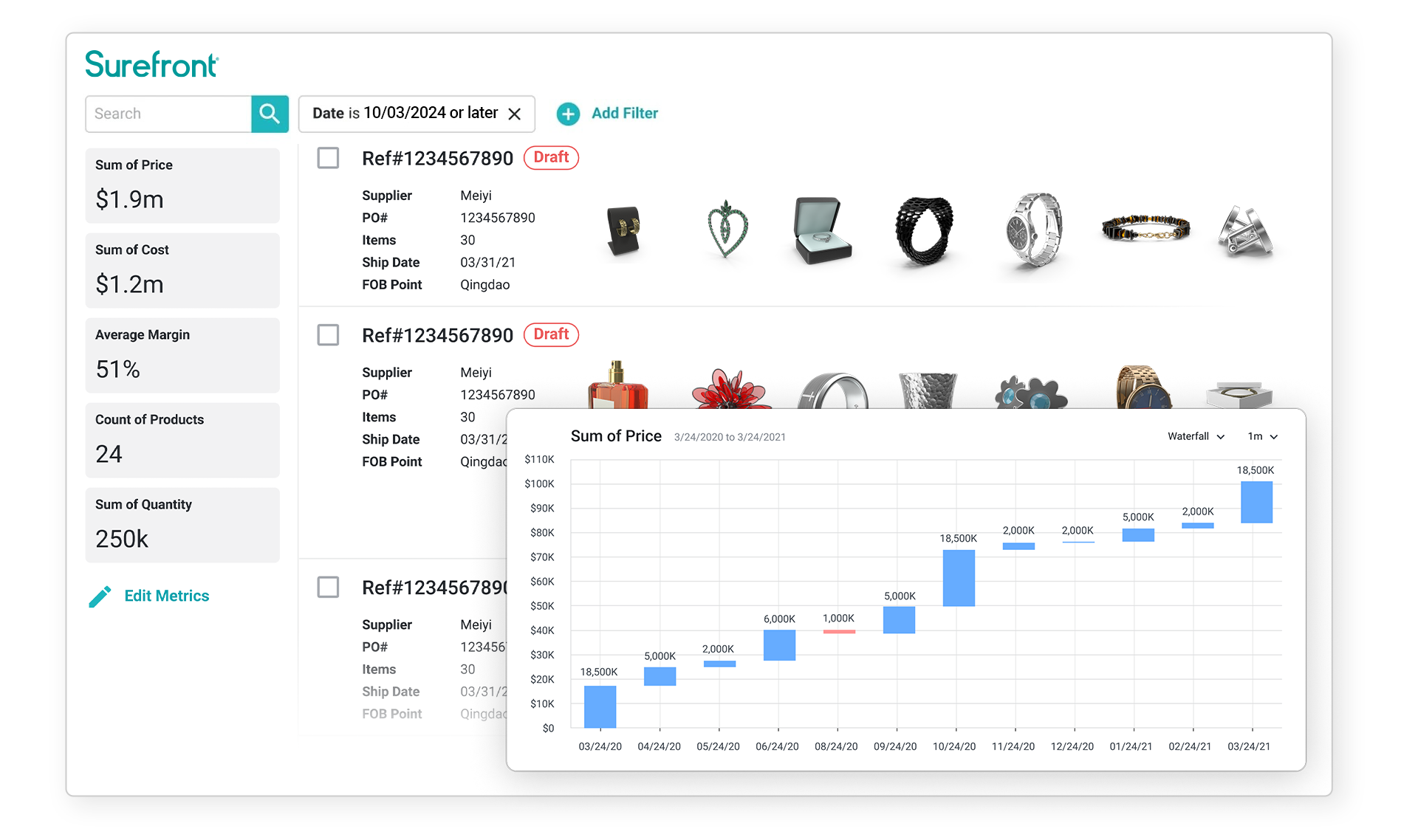 luxury goods jewelry analytics insights