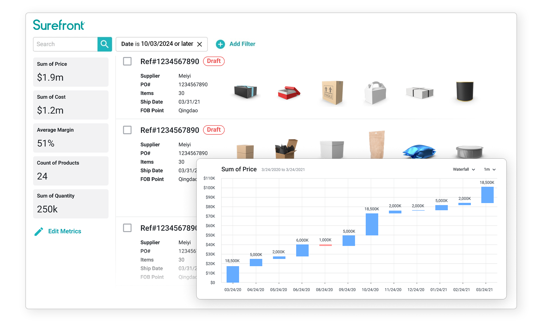 packaging analytics insights