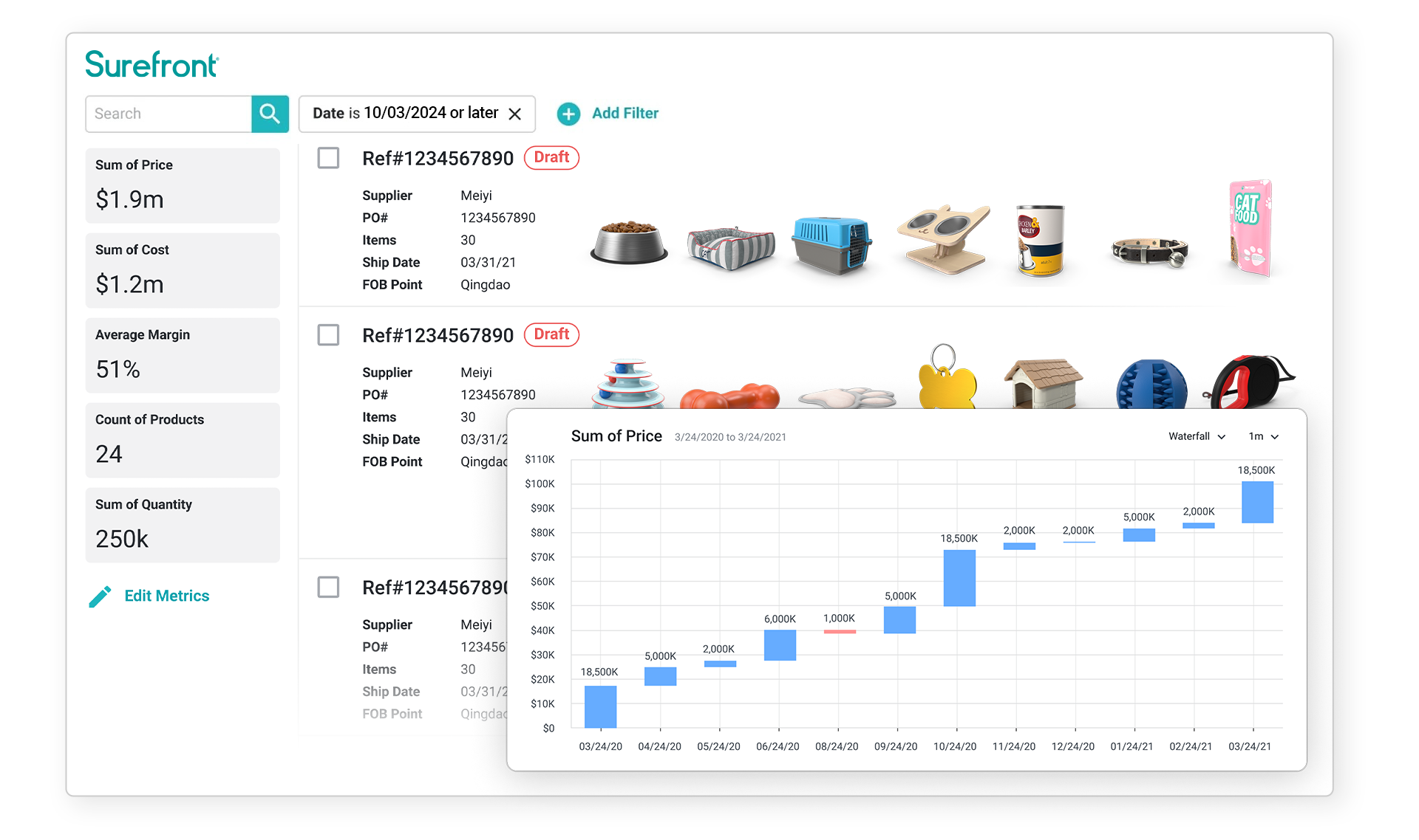 pet supplies analytics insights