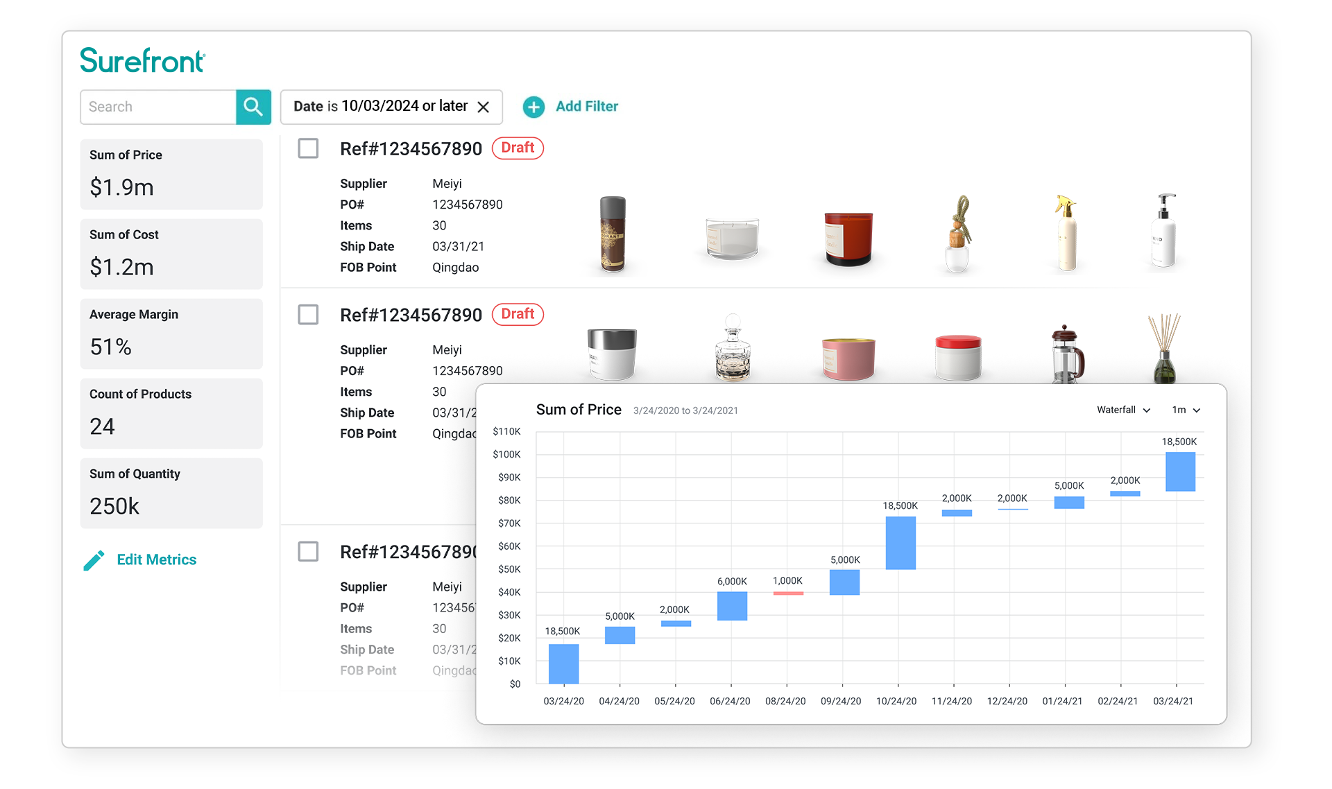 private label eom analytics insights