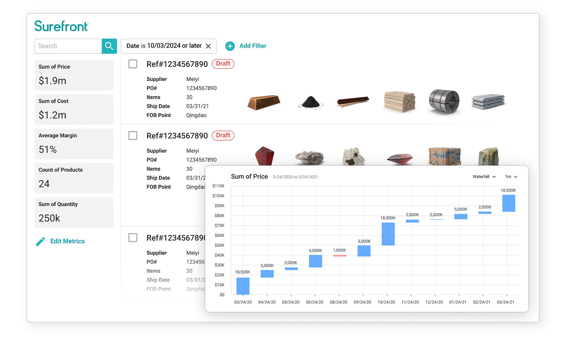 raw materials analytics insights