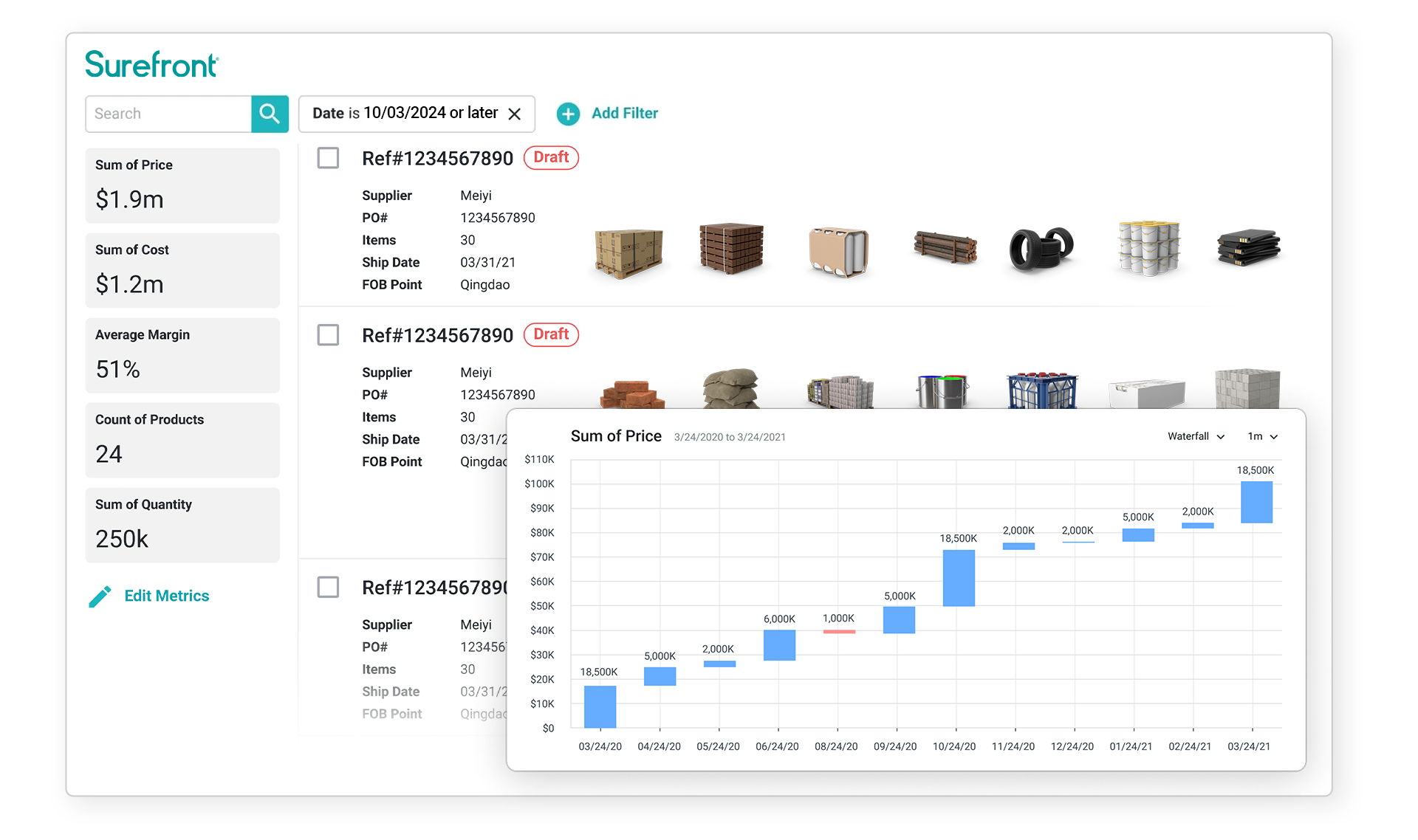 wholesale analytics insights